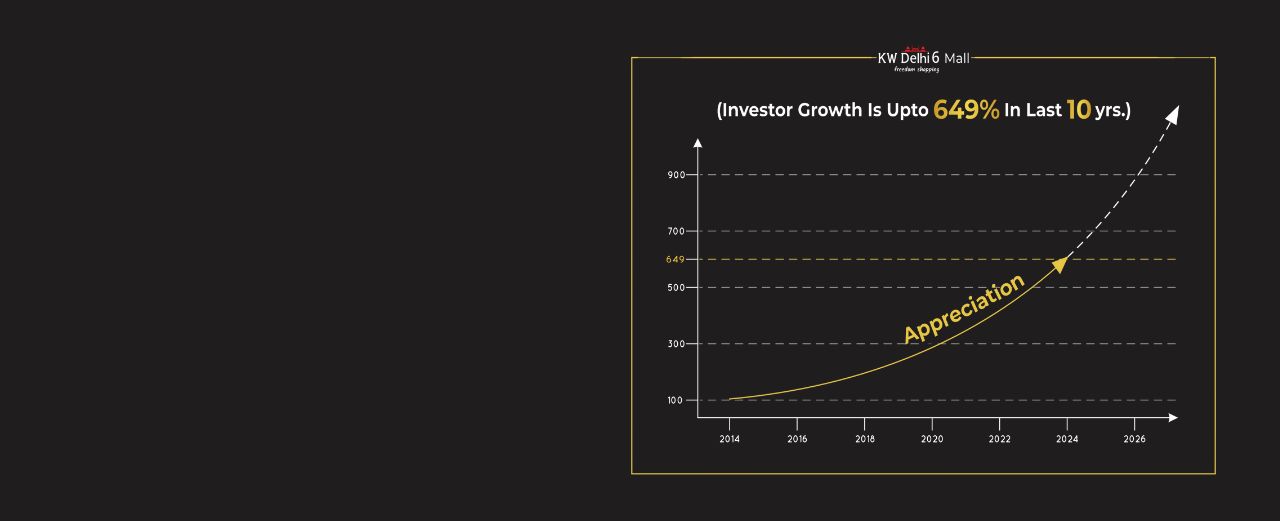 KW Delhi 6 Shopping Complex in Ghazibad - Chart